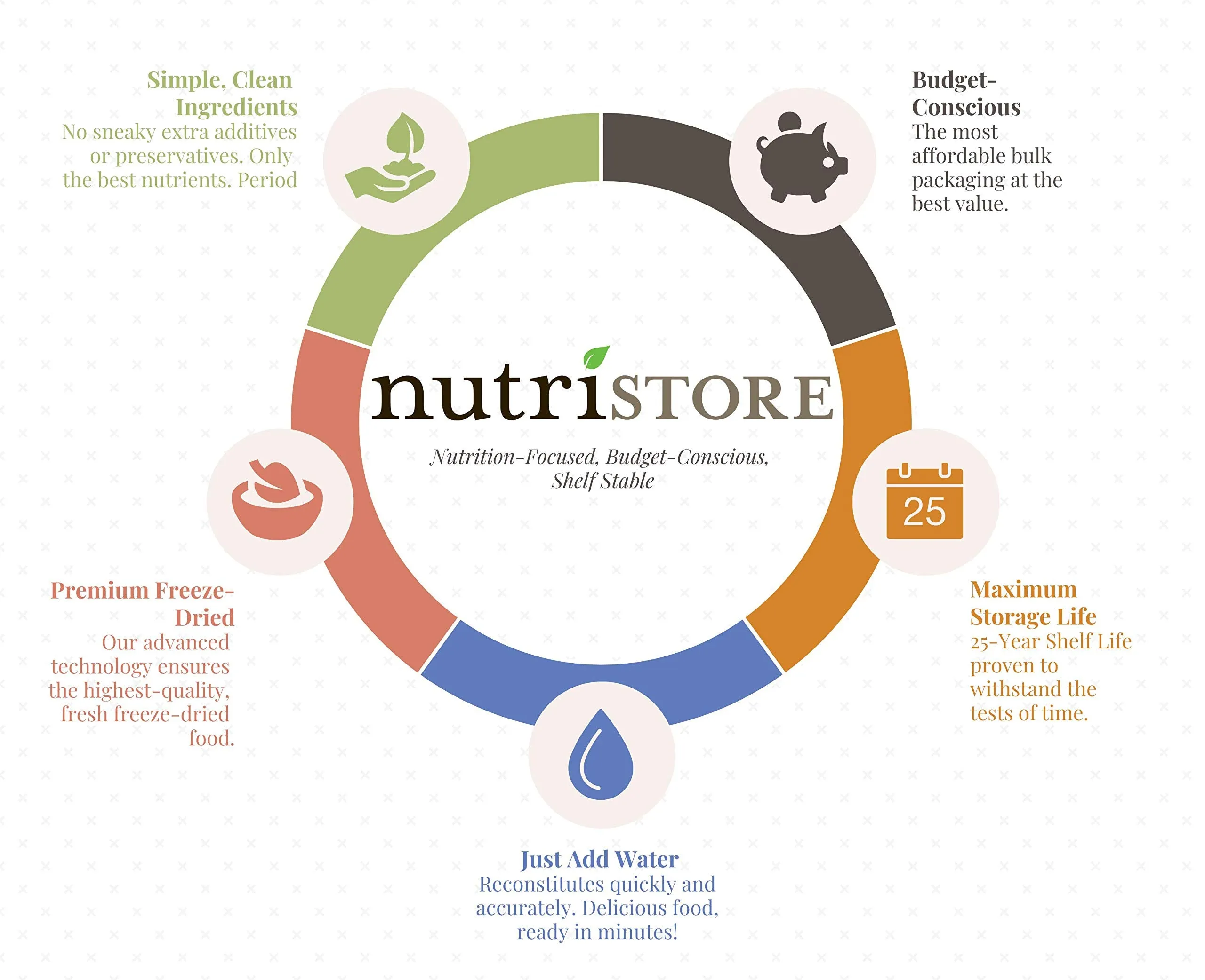 Nutristore Freeze-Dried Chicken #10 Can - 20 Servings